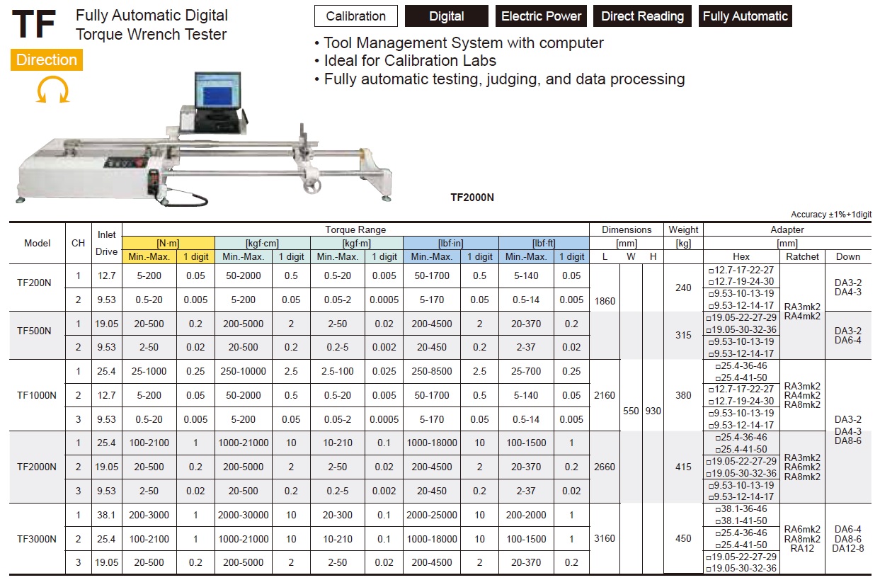 Ichiban Precision Sdn Bhd Tohnichi Tohnichi Digital Torque Wrench